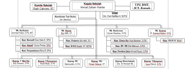 struktur-sekolah